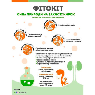 BioTestLab Фітокіт розчин для здоров'я нирок собак та кішок, 100 мл