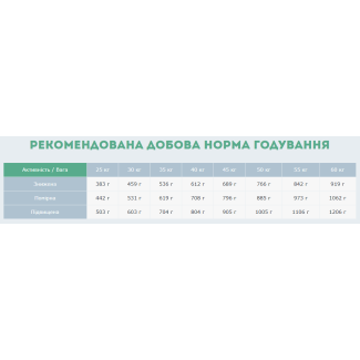Сухий корм для собак великих порід Carpathian Pet Food Maxi Adult (вага від 25кг) з куркою та морським окунем, 3 кг
